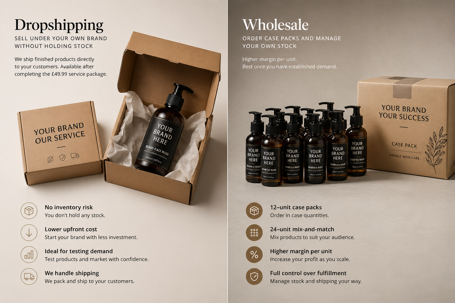 Two routes to market — Dropshipping: no inventory risk, lower upfront cost, ideal for testing demand, we handle shipping. Wholesale: order in case quantities, higher margin per unit, full control over fulfilment.